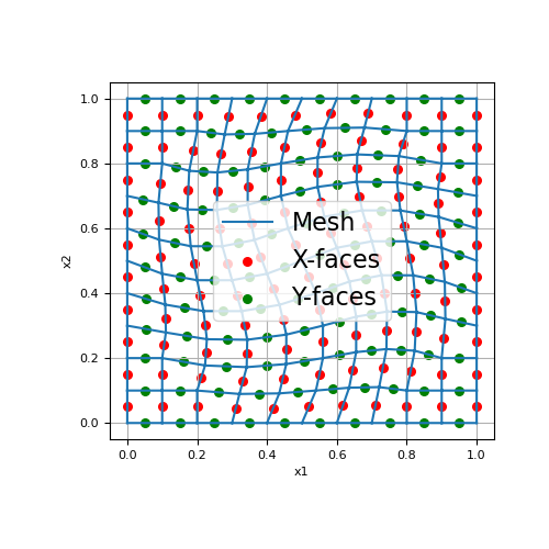 ../../_images/discretize-base-BaseRegularMesh-faces-1_00_00.png