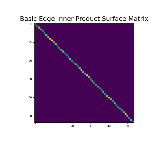 ../../_images/discretize-base-BaseRegularMesh-get_edge_inner_product_surface-1_00_00.png