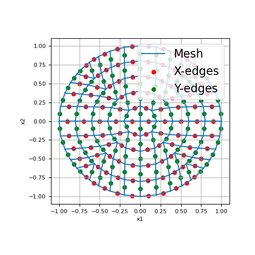 ../../_images/discretize-operators-DiffOperators-edges-1_01_00.png