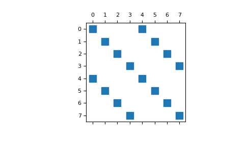 ../../_images/discretize-utils-inverse_2x2_block_diagonal-1.png