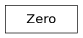 Inheritance diagram of Zero