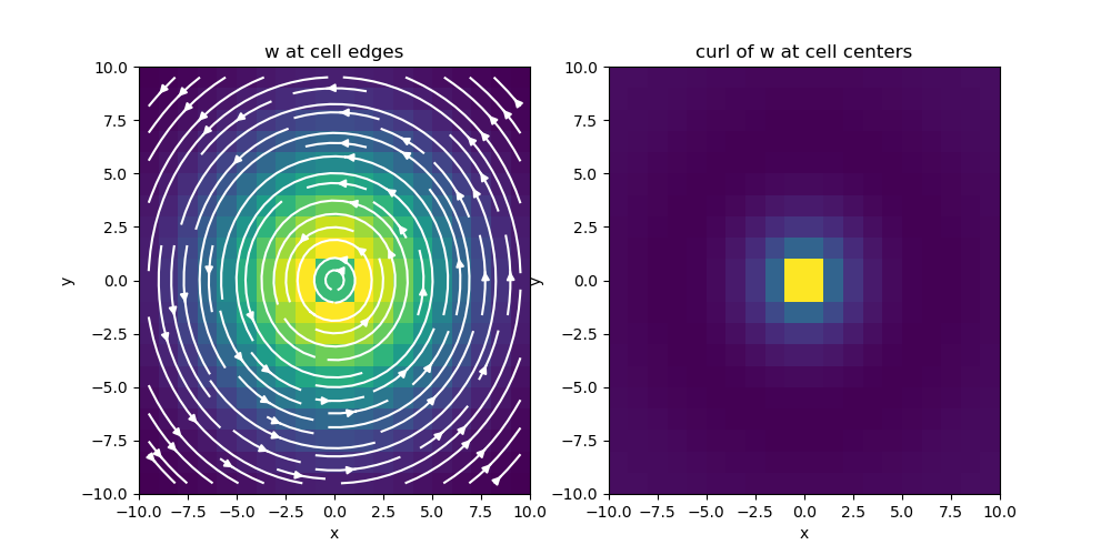 w at cell edges, curl of w at cell centers