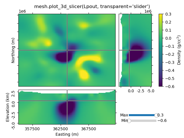 mesh.plot_3d_slicer(Lpout, transparent='slider')