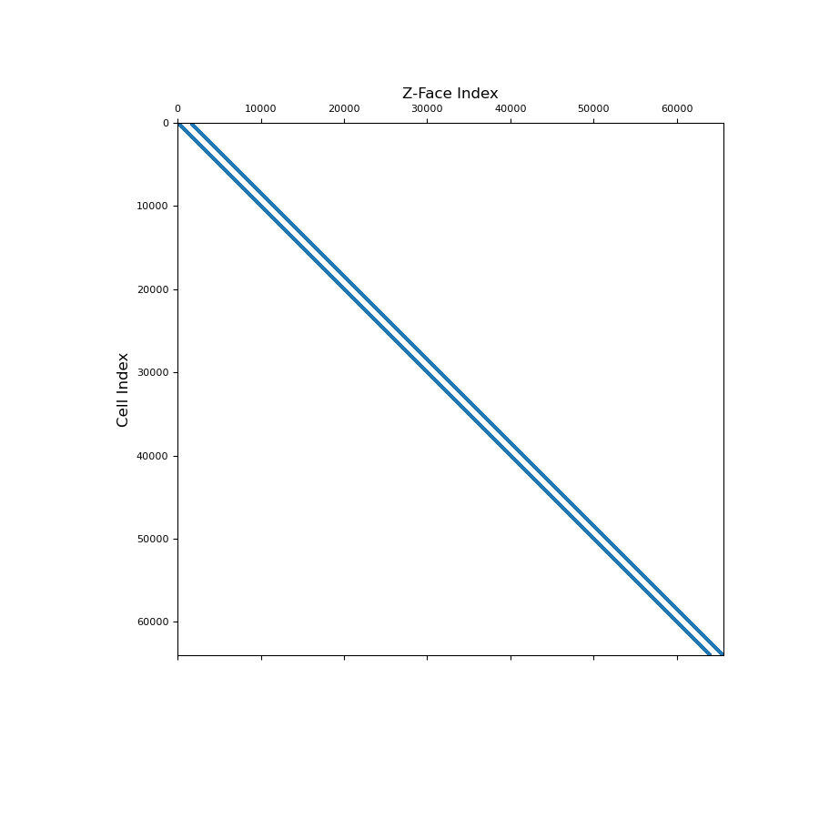 ../../_images/discretize-CurvilinearMesh-average_face_z_to_cell-1_01_00.png