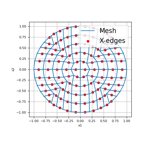 ../../_images/discretize-CurvilinearMesh-edges_x-1_01.png