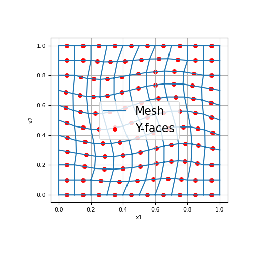 ../../_images/discretize-CurvilinearMesh-faces_y-1_00.png