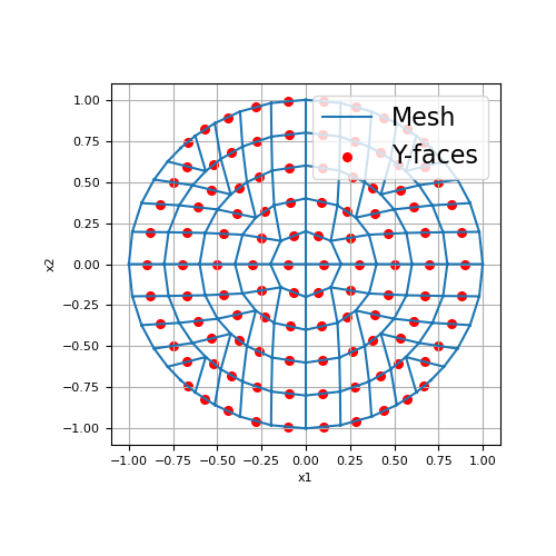 ../../_images/discretize-CurvilinearMesh-faces_y-1_01.png