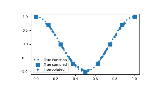 ../../_images/discretize-CurvilinearMesh-get_interpolation_matrix-1_00_00.png