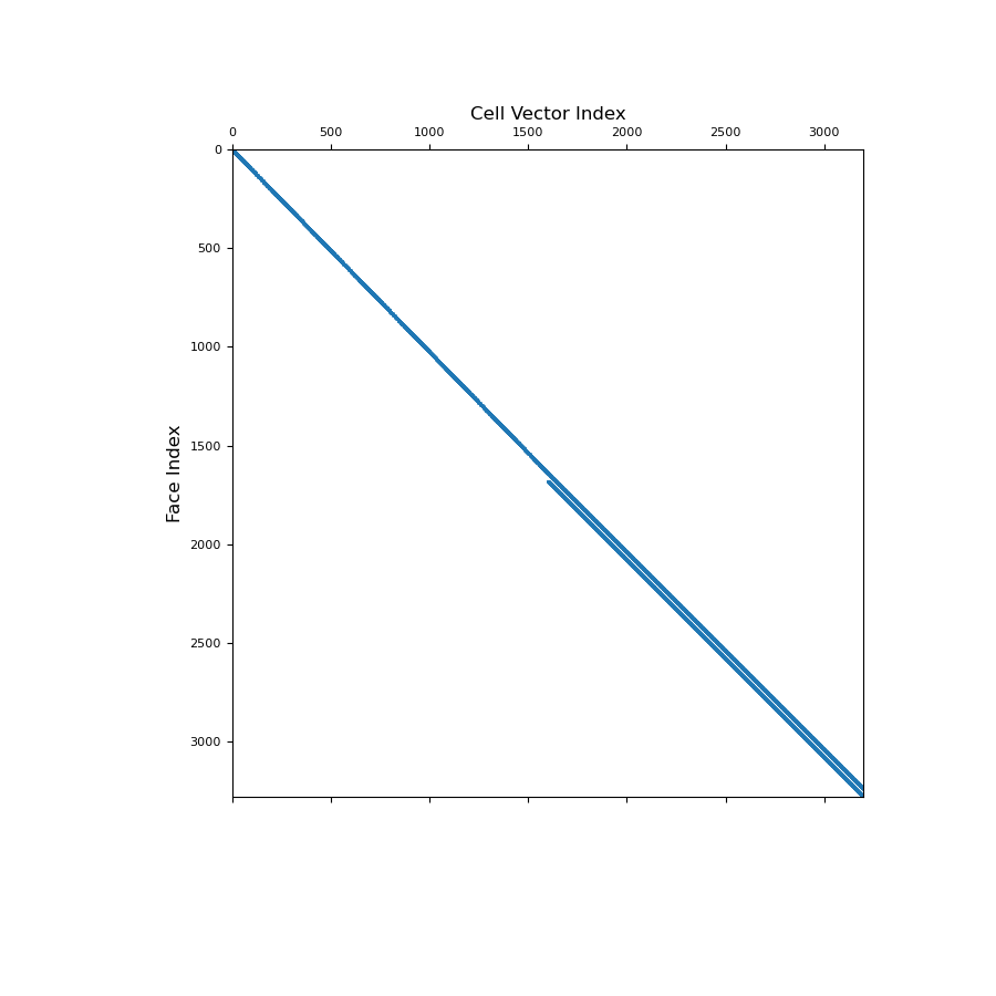 ../../_images/discretize-CylindricalMesh-average_cell_vector_to_face-1_01_00.png