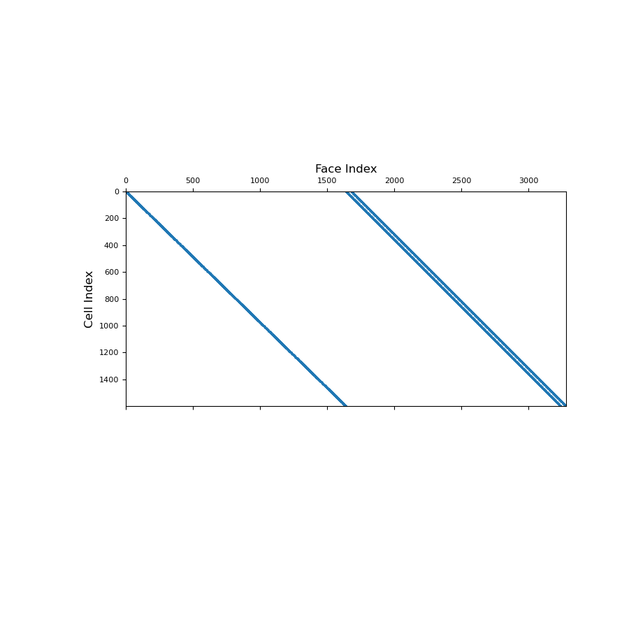 ../../_images/discretize-SimplexMesh-average_face_to_cell-1_01_00.png