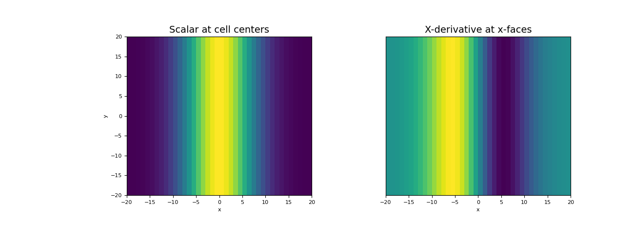 ../../_images/discretize-TreeMesh-cell_gradient_x-1_00_00.png