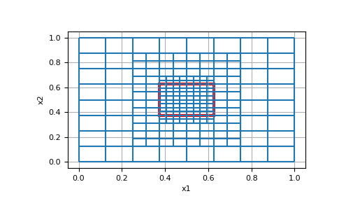 ../../_images/discretize-TreeMesh-refine_bounding_box-1.png