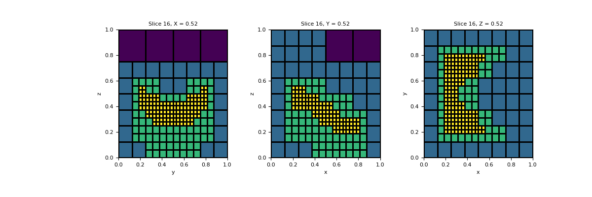 ../../_images/discretize-TreeMesh-refine_surface-1_01_00.png