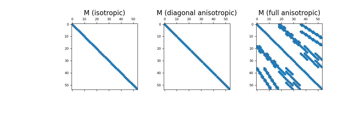 ../../_images/discretize-base-BaseRectangularMesh-get_edge_inner_product-1_02_00.png