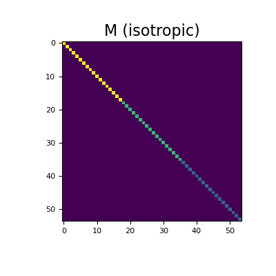 ../../_images/discretize-operators-DiffOperators-get_edge_inner_product_line-1_01_00.png