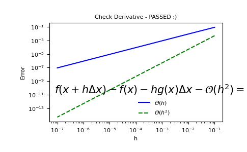 ../../_images/discretize-tests-check_derivative-1.png