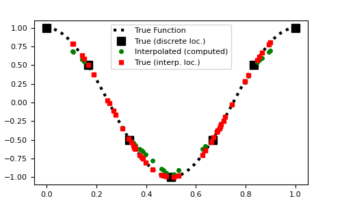 ../../_images/discretize-utils-interpolation_matrix-1_00_00.png