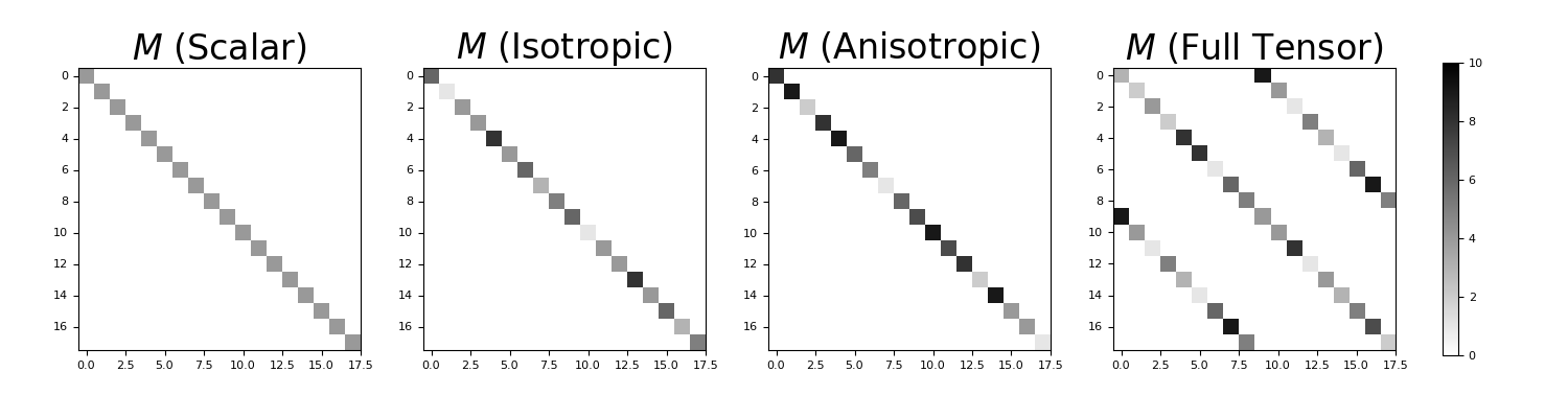 ../../_images/discretize-utils-inverse_property_tensor-1_00_00.png