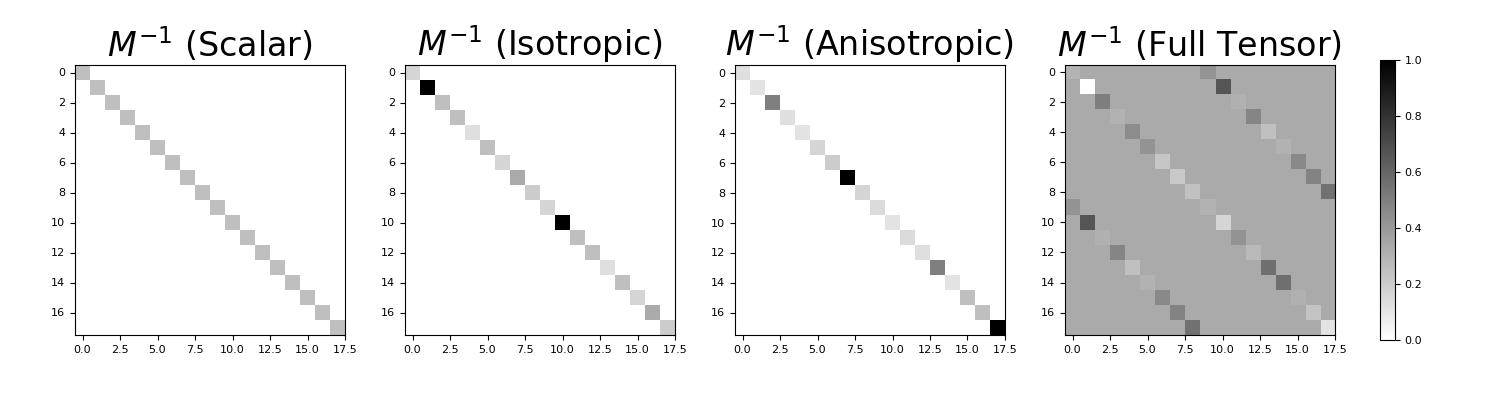 ../../_images/discretize-utils-inverse_property_tensor-1_01_00.png