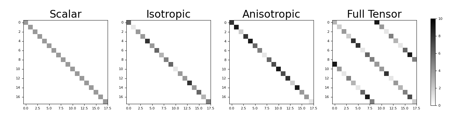 ../../_images/discretize-utils-make_property_tensor-1.png