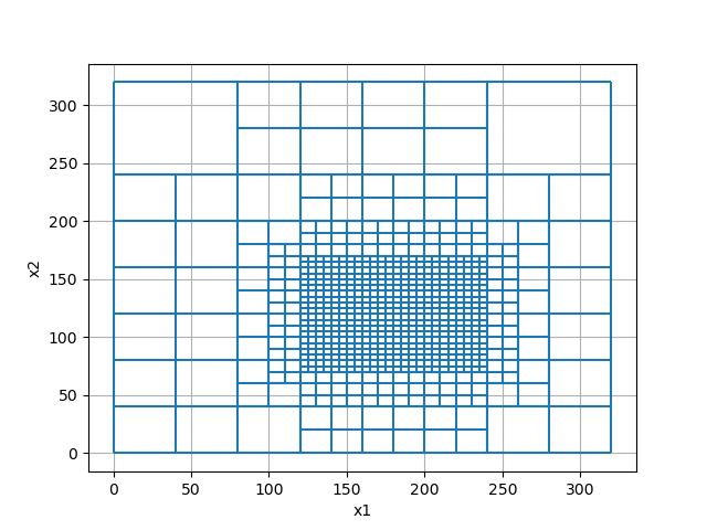 4 tree mesh