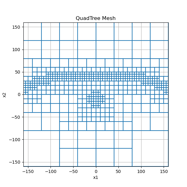 QuadTree Mesh