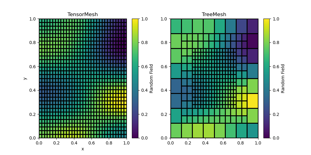 TensorMesh, TreeMesh