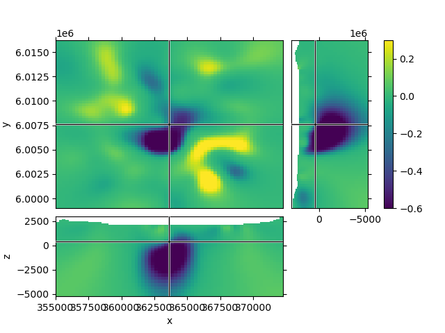 plot slicer demo