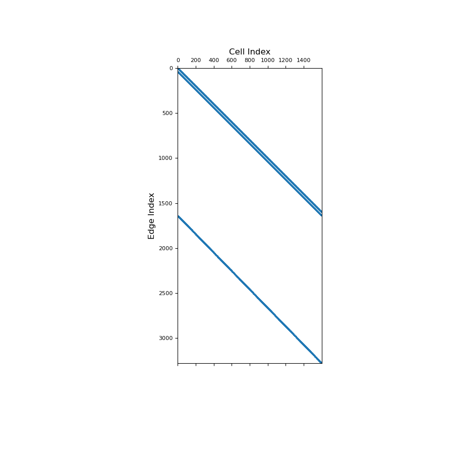 ../../_images/discretize-CurvilinearMesh-average_cell_to_edge-1_01_00.png