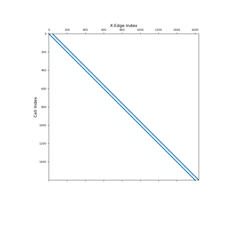 ../../_images/discretize-CurvilinearMesh-average_edge_x_to_cell-1_01_00.png