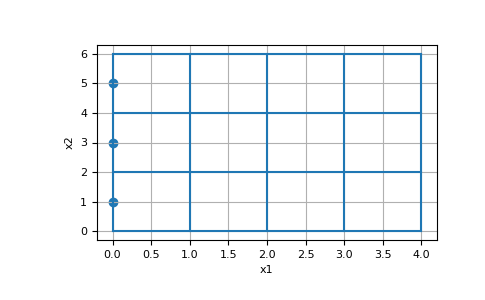 ../../_images/discretize-TensorMesh-face_boundary_indices-1.png