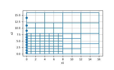 ../../_images/discretize-TreeMesh-face_boundary_indices-1.png