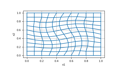 ../../_images/discretize-TreeMesh-plot_grid-1_02_00.png