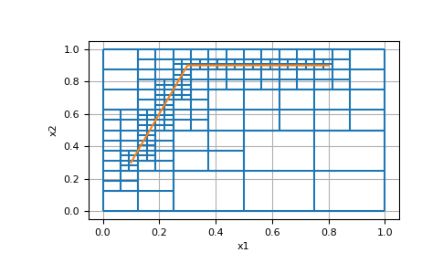 ../../_images/discretize-TreeMesh-refine_line-1.png