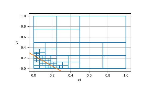 ../../_images/discretize-TreeMesh-refine_plane-1.png