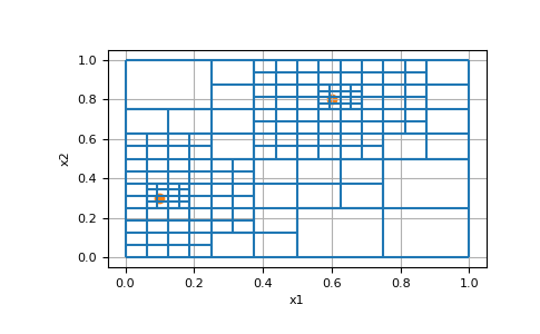 ../../_images/discretize-TreeMesh-refine_points-1.png