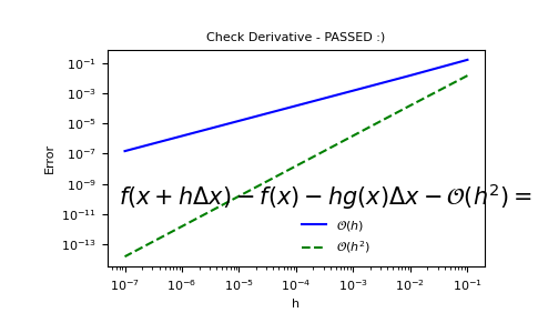 ../../_images/discretize-tests-check_derivative-1.png