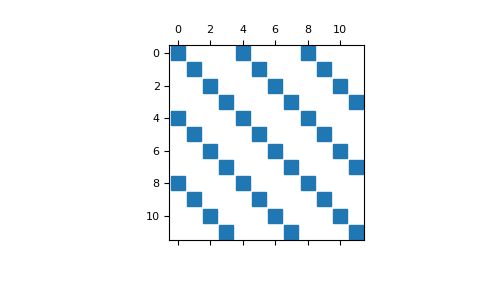 ../../_images/discretize-utils-inverse_3x3_block_diagonal-1.png