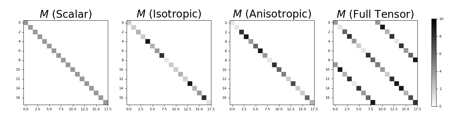 ../../_images/discretize-utils-inverse_property_tensor-1_00_00.png