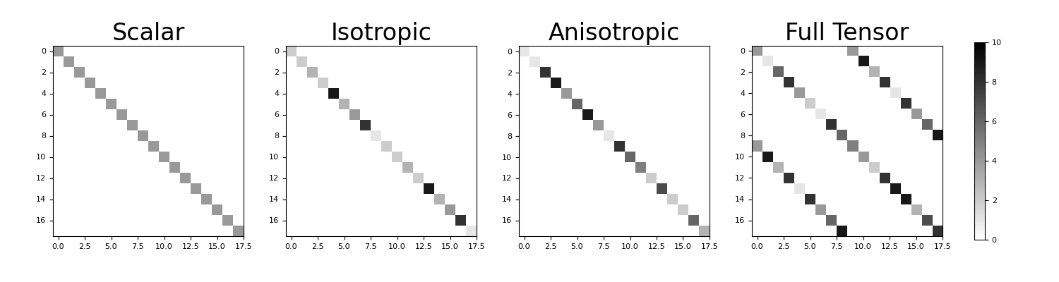 ../../_images/discretize-utils-make_property_tensor-1.png