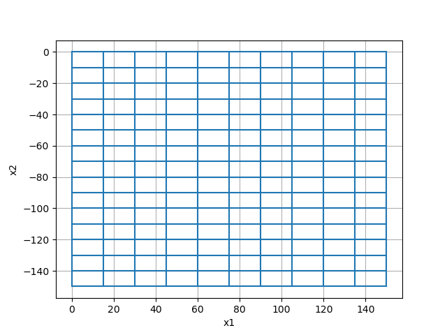 2 tensor mesh