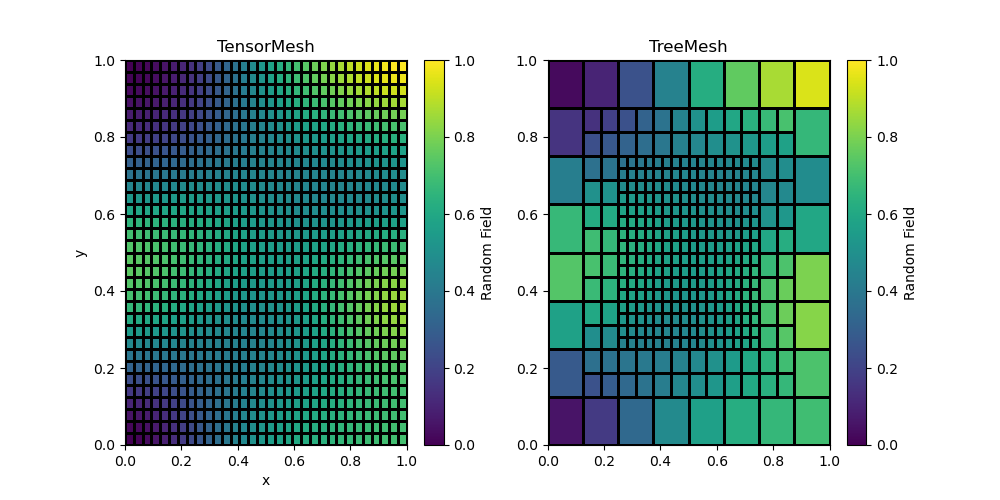 TensorMesh, TreeMesh