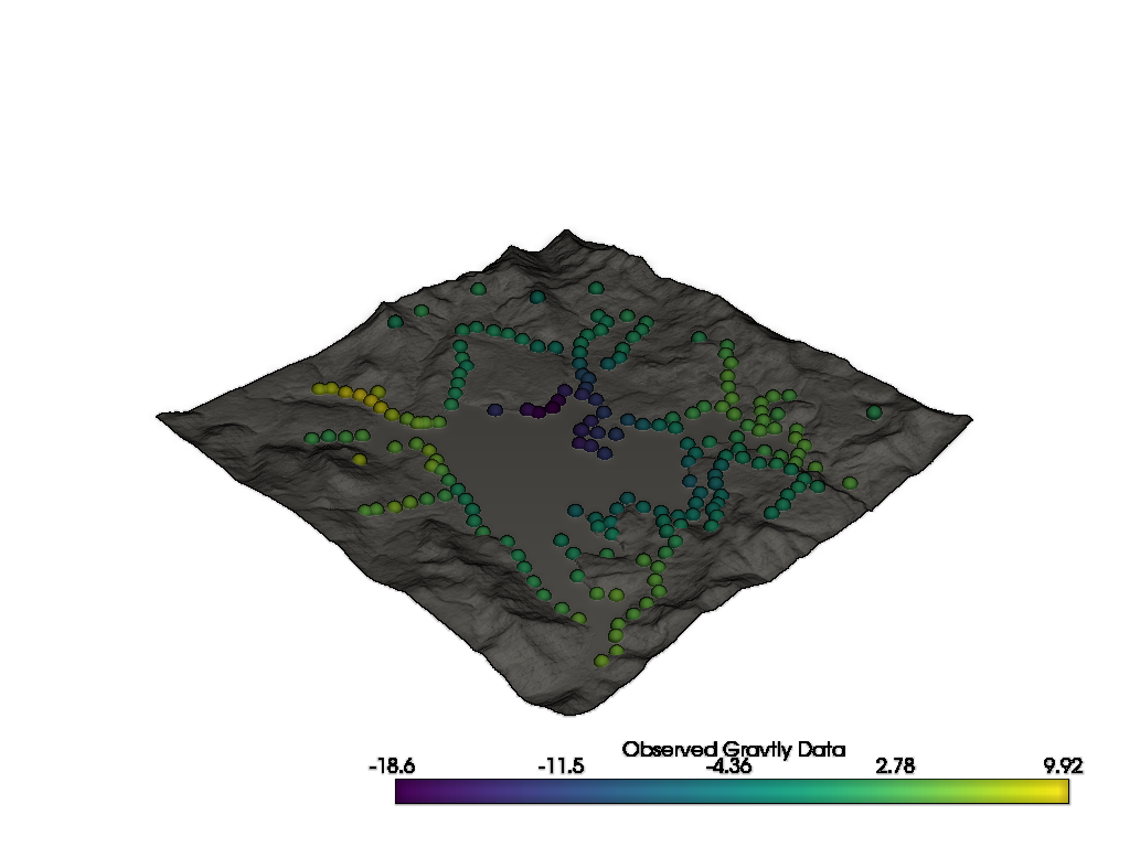 plot pyvista laguna