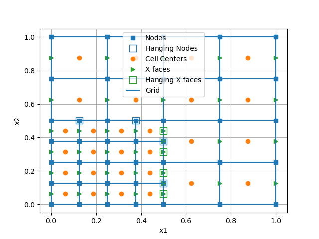 plot quadtree hanging