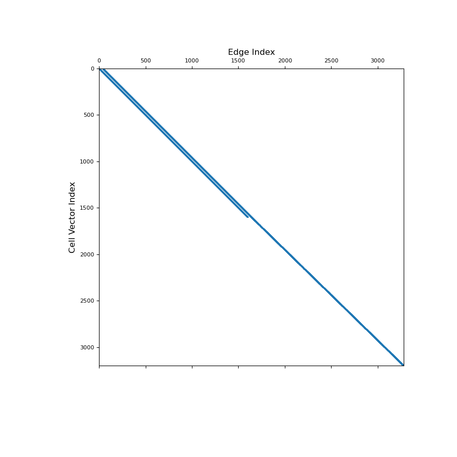 ../../_images/discretize-TensorMesh-average_edge_to_cell_vector-1_01_00.png