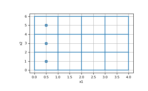 ../../_images/discretize-TensorMesh-cell_boundary_indices-1.png