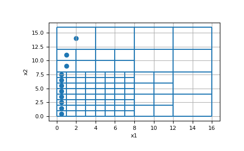 ../../_images/discretize-TreeMesh-cell_boundary_indices-1.png