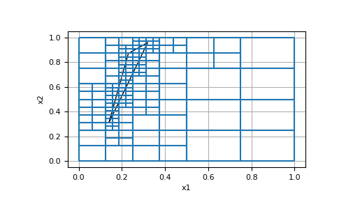 ../../_images/discretize-TreeMesh-refine_triangle-1.png