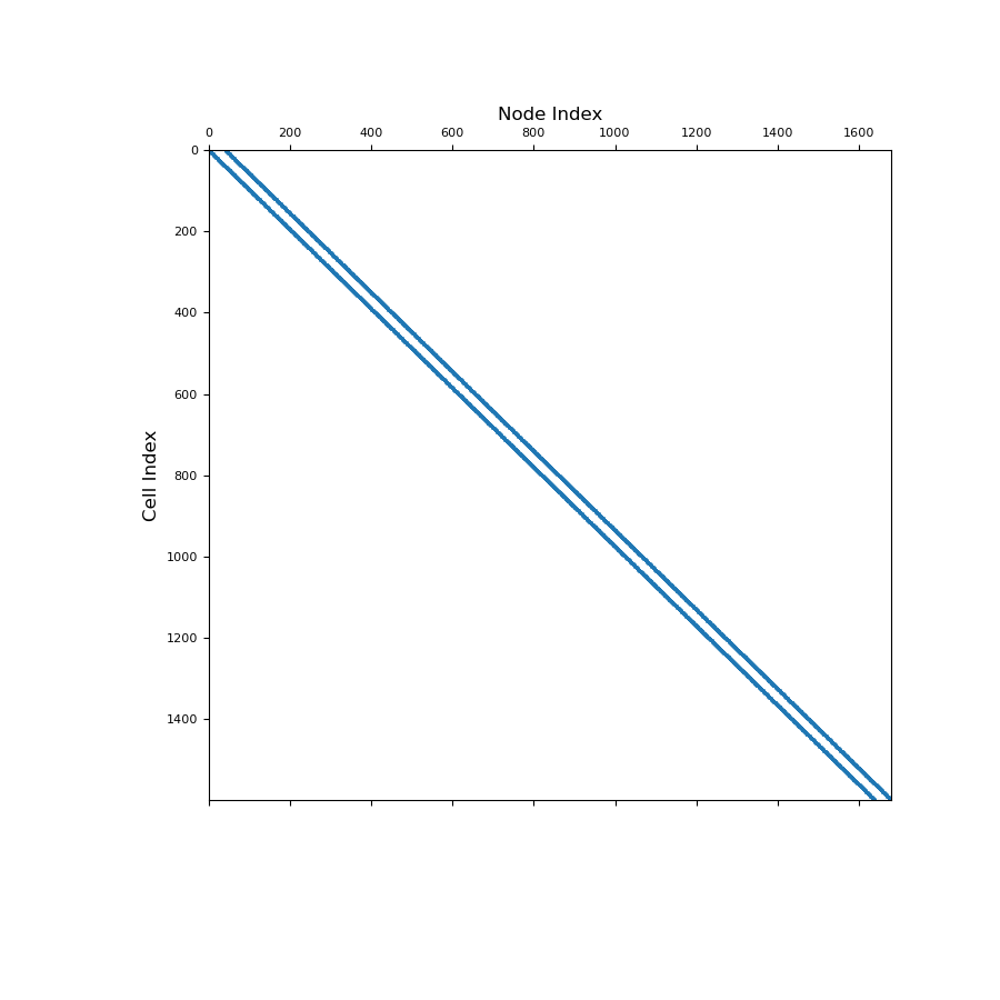 ../../_images/discretize-operators-InnerProducts-average_node_to_cell-1_01_00.png