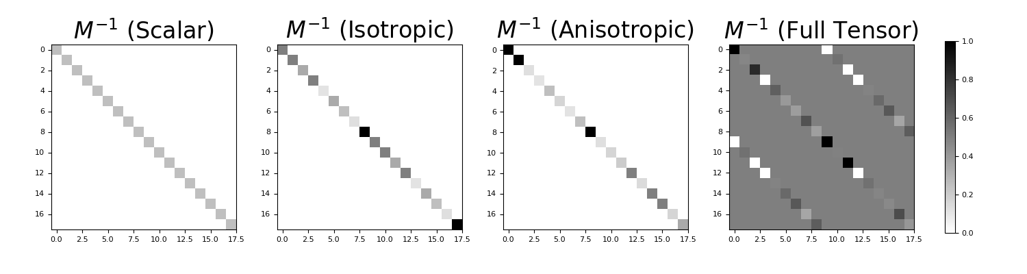 ../../_images/discretize-utils-inverse_property_tensor-1_01_00.png